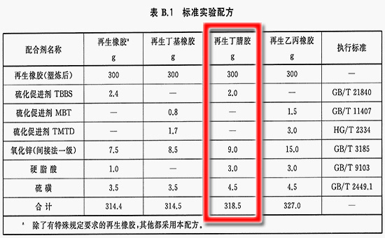 丁晴再生橡膠標(biāo)準(zhǔn)檢測(cè)配方與檢測(cè)程序